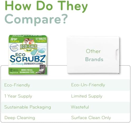 Eco-Gals Dishwasher Cleaner 12 Tablets 12 Month Supply