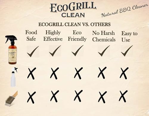 EcoGrill Clean - All-Natural Heavy Duty BBQ Smoker Cleaner