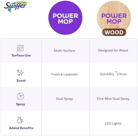 Swiffer Power Mop Wood Floor Cleaner Set