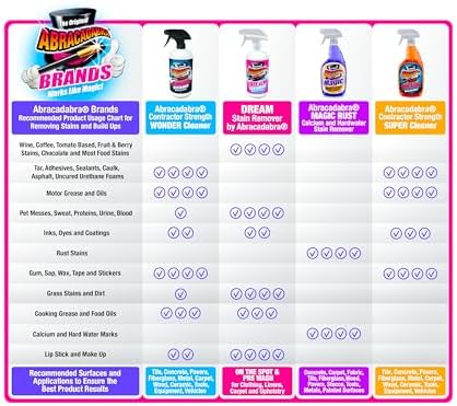 Abracadabra Wonder Cleaner - 16 oz - Professional Strength Stain Remover