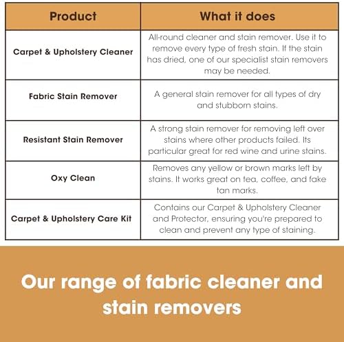 Furniture Clinic Fabric Cleaner 17oz