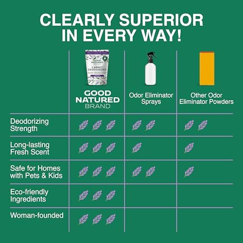 Good Natured Brand Carpet Deodorizer Powder 31 oz 1