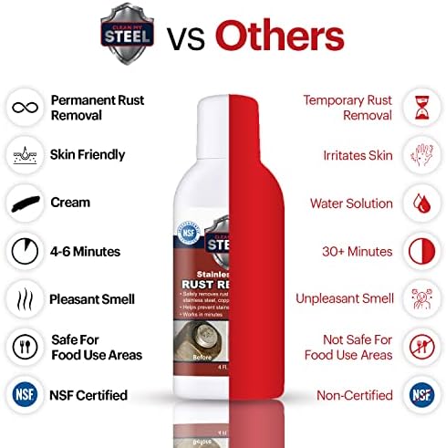 Professional Stainless Steel Rust Remover 4 oz 1