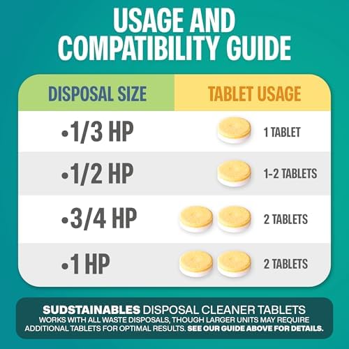 Sudstainables Garbage Disposal Cleaner Tablets 24-Pack - Fresh Odor-Free