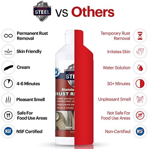 Stainless Steel Rust Remover Cleaner - NSF Approved for Food Areas