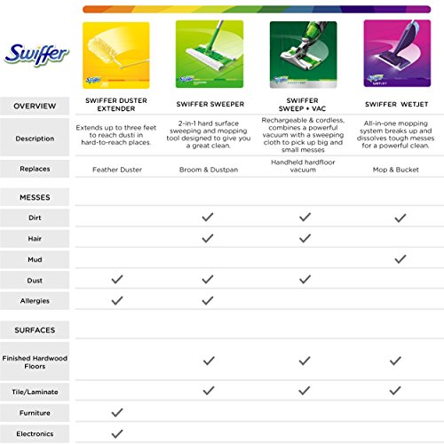 Swiffer WetJet Wood Refill Bundle 1 Solution 20 Pads