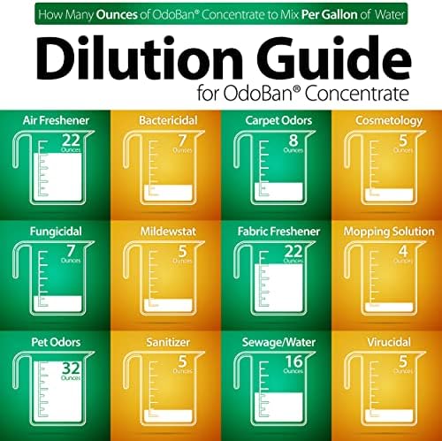 OdoBan Disinfectant 1 Gallon Fresh Linen Scent